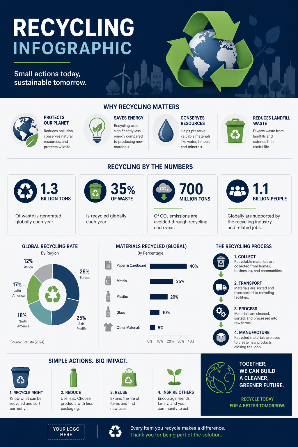 Recycling Infographic — corporate style infographic