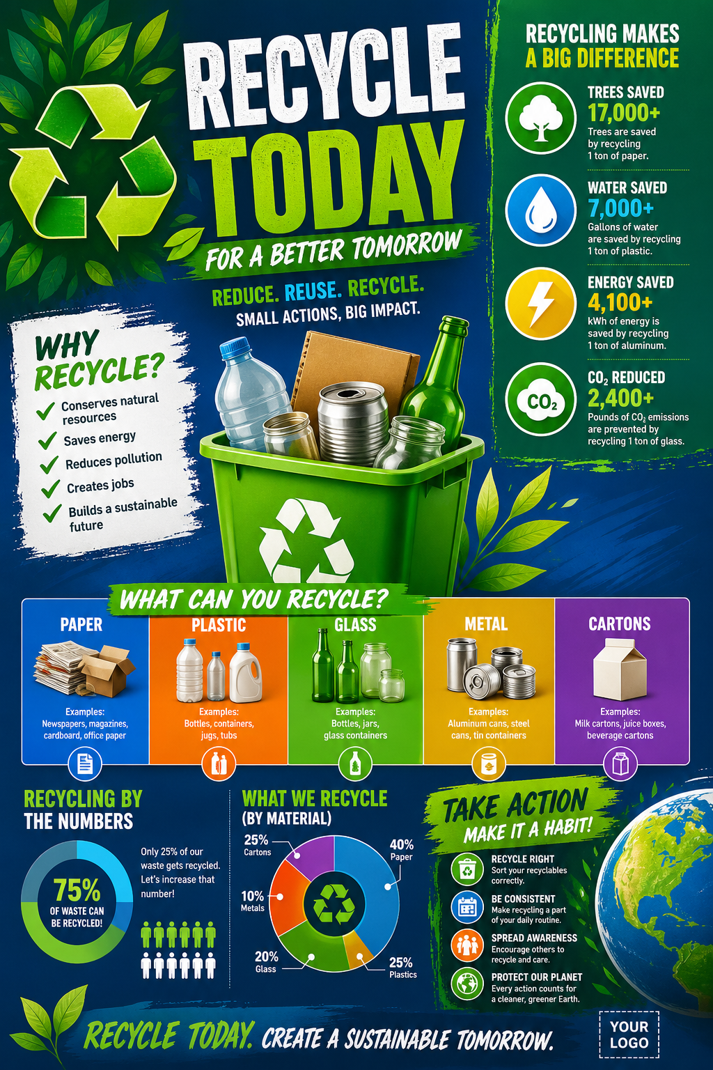 Recycling Infographic — vibrant style infographic