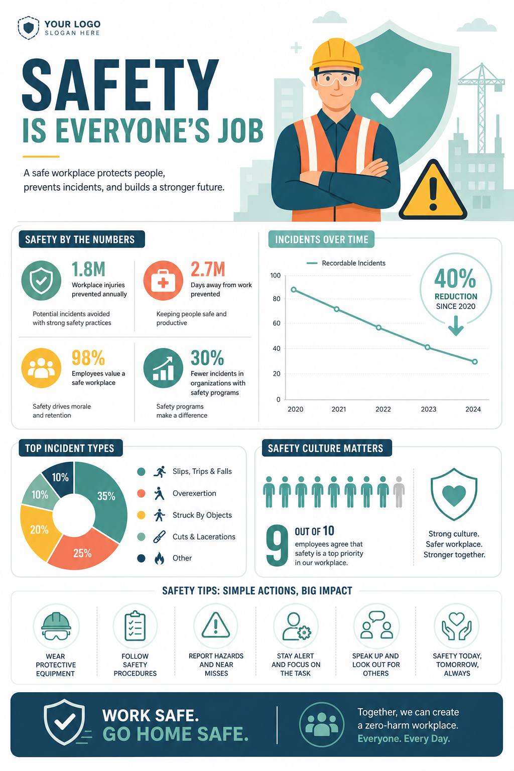 Safety Infographic — modern style infographic