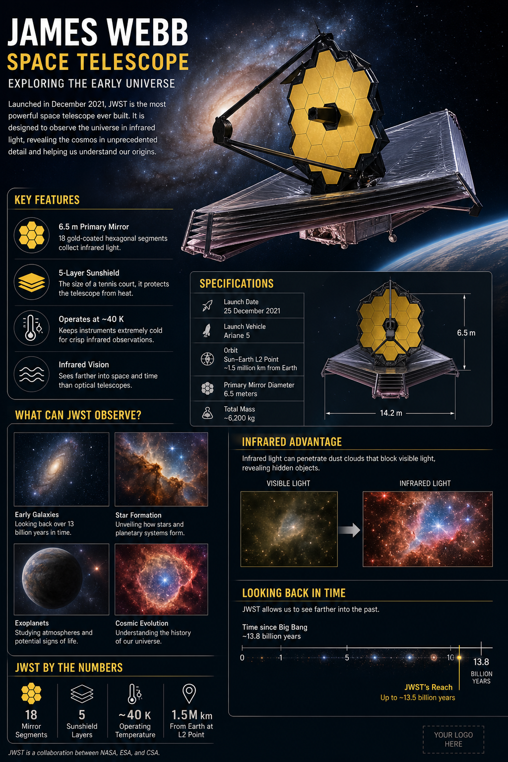 Science Infographic — photo-realistic style infographic