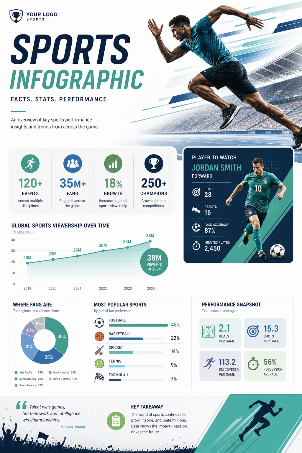 Sports Infographic — modern style infographic, featuring athletic action poses, stadium imagery, dynamic motion lines