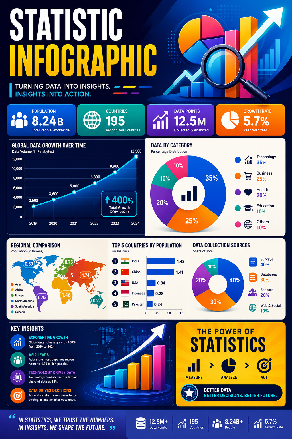 Statistic Infographic — vibrant style infographic