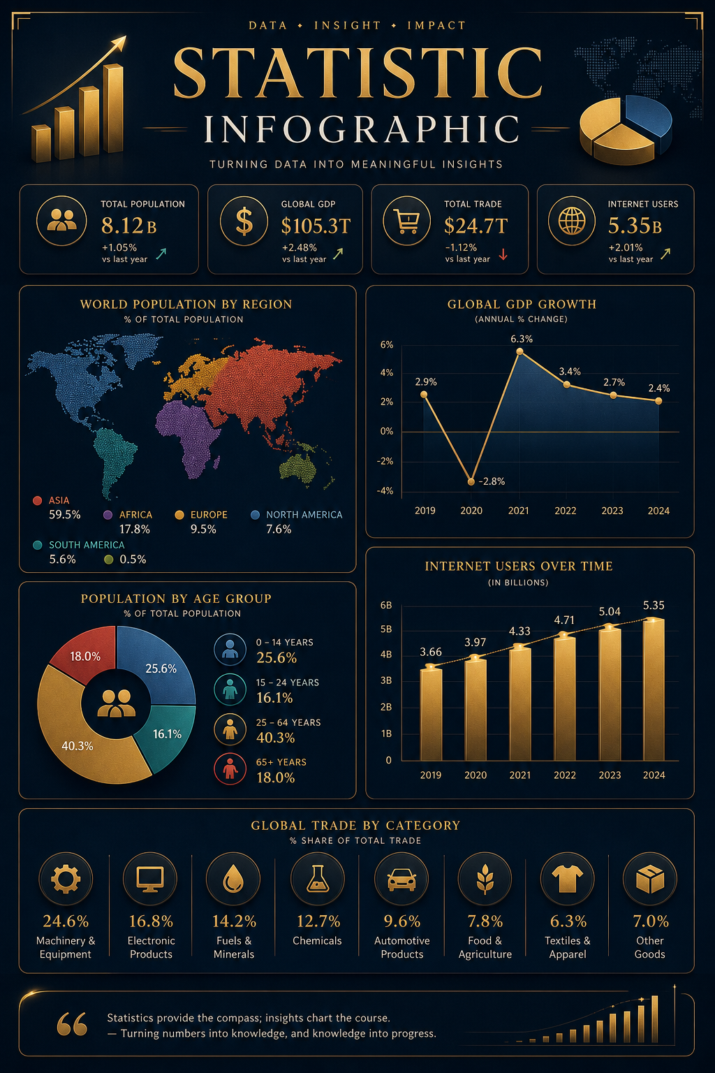 Statistic Infographic — elegant style infographic