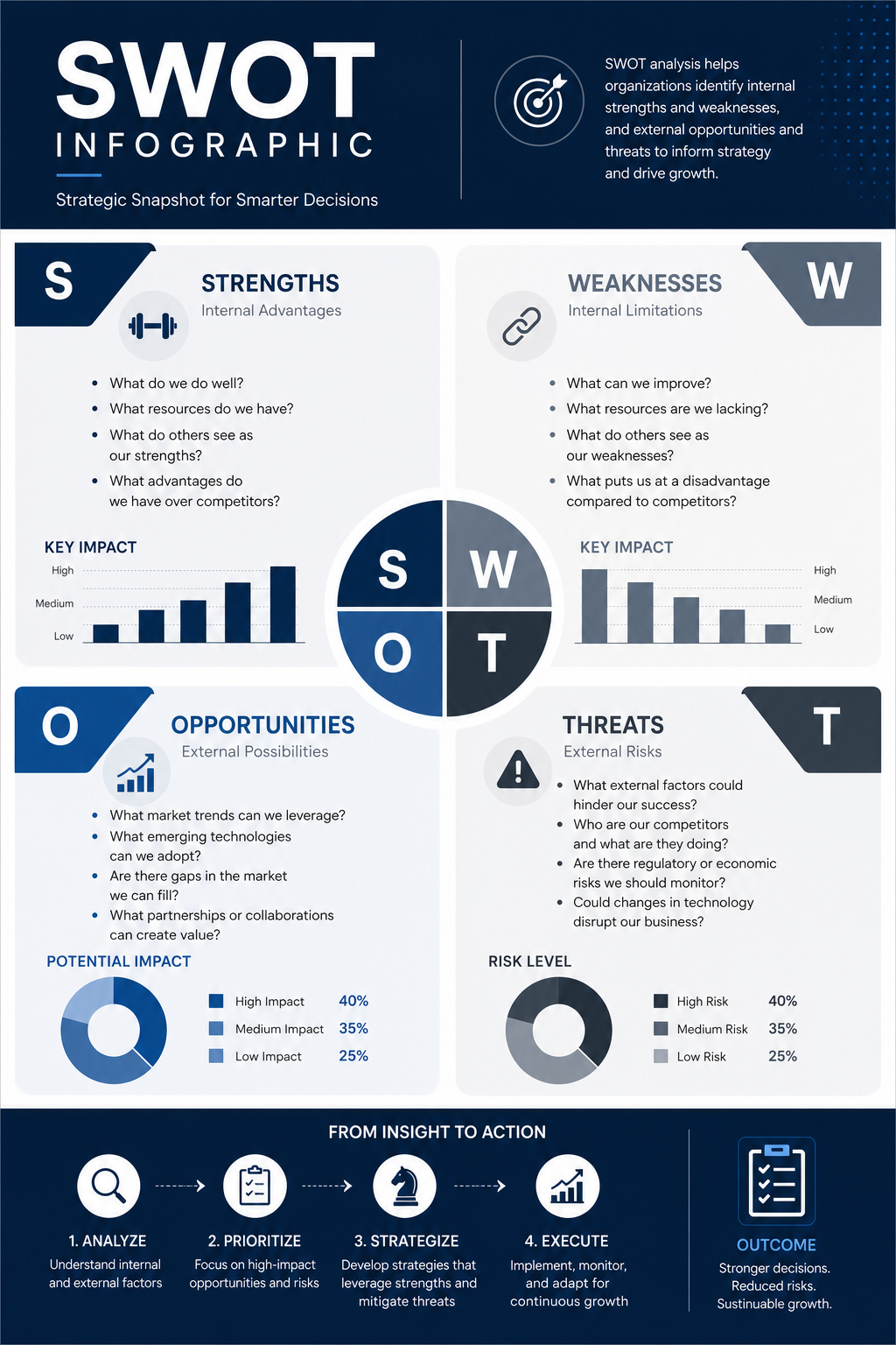 SWOT Infographic — corporate style infographic