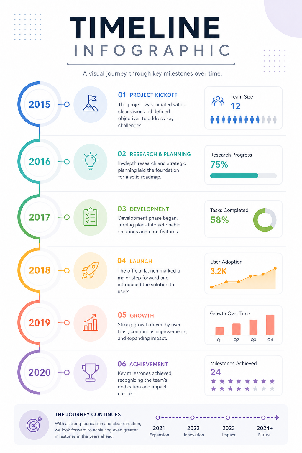 Timeline Infographic — modern style infographic
