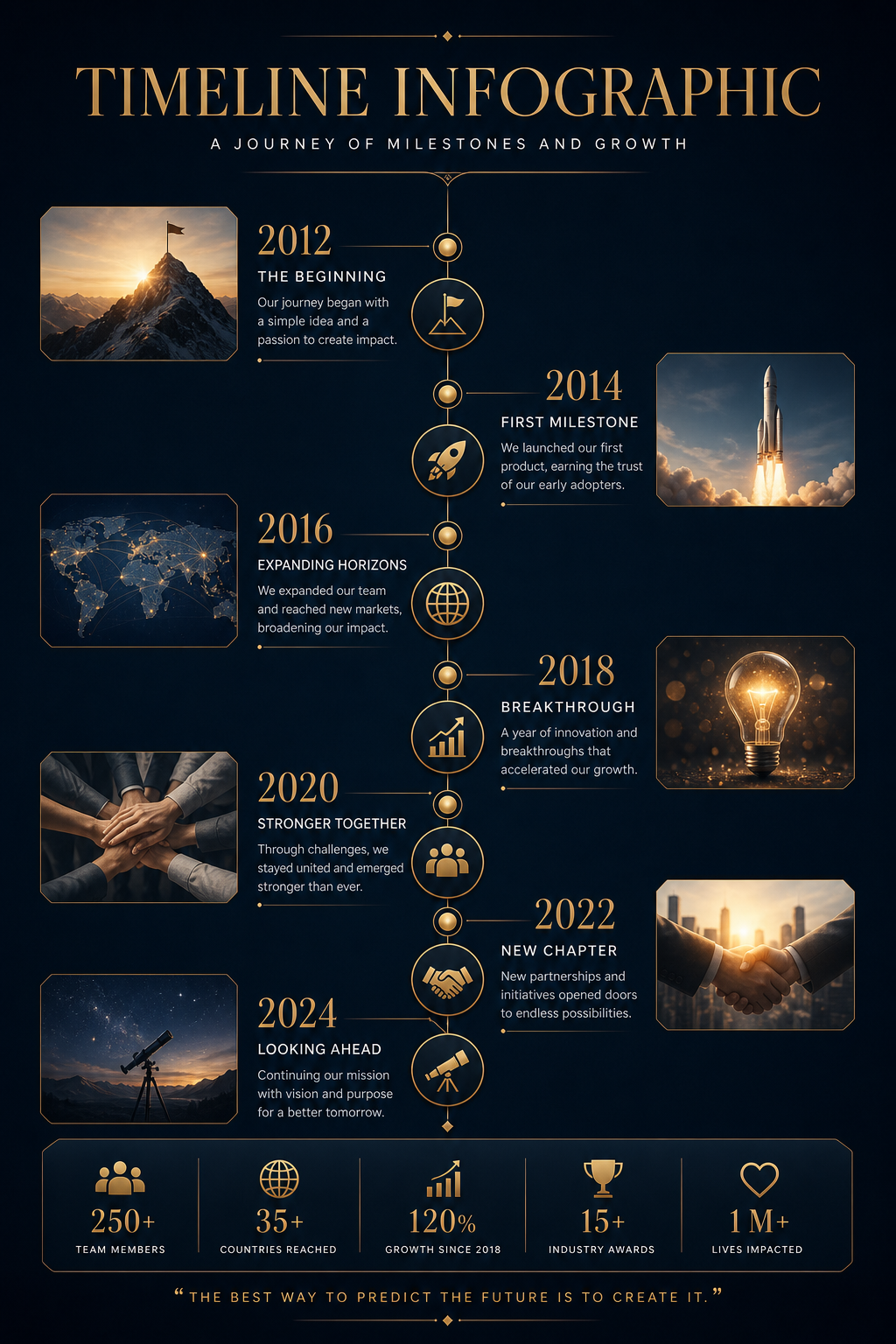 Timeline Infographic — elegant style infographic