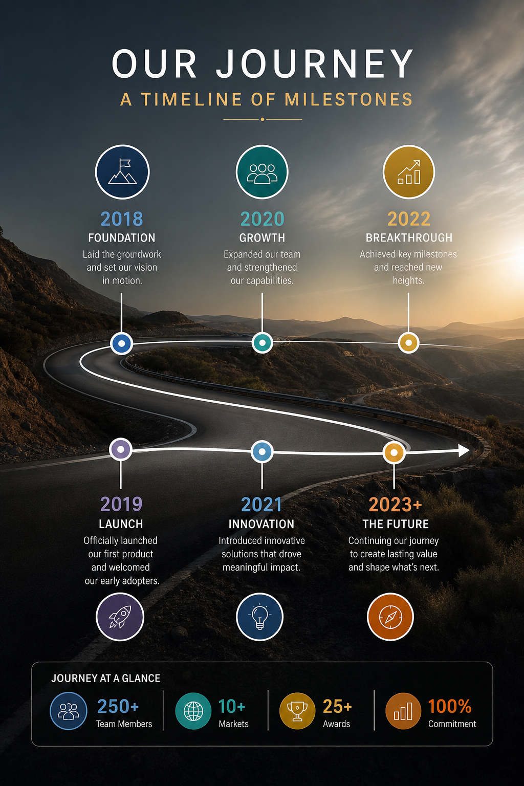 Timeline Infographic — photo-realistic style infographic
