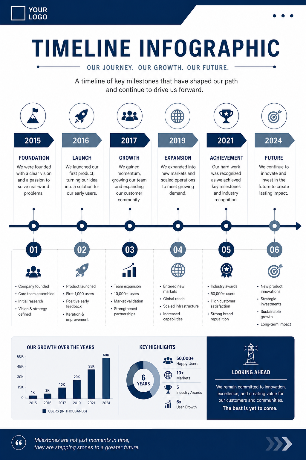 Timeline Infographic — corporate style infographic