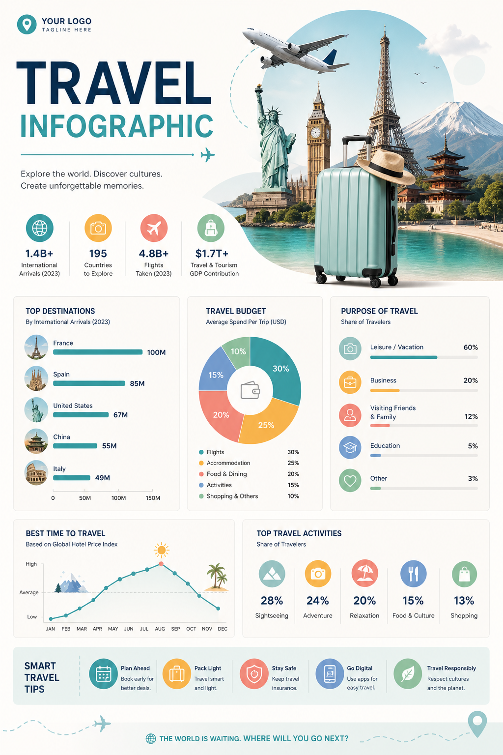 Travel Infographic — modern style infographic, featuring landmarks, suitcase, plane, scenic vistas