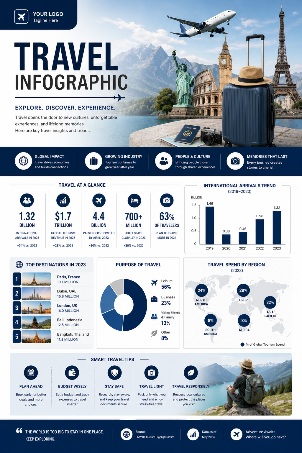 Travel Infographic — corporate style infographic, featuring landmarks, suitcase, plane, scenic vistas