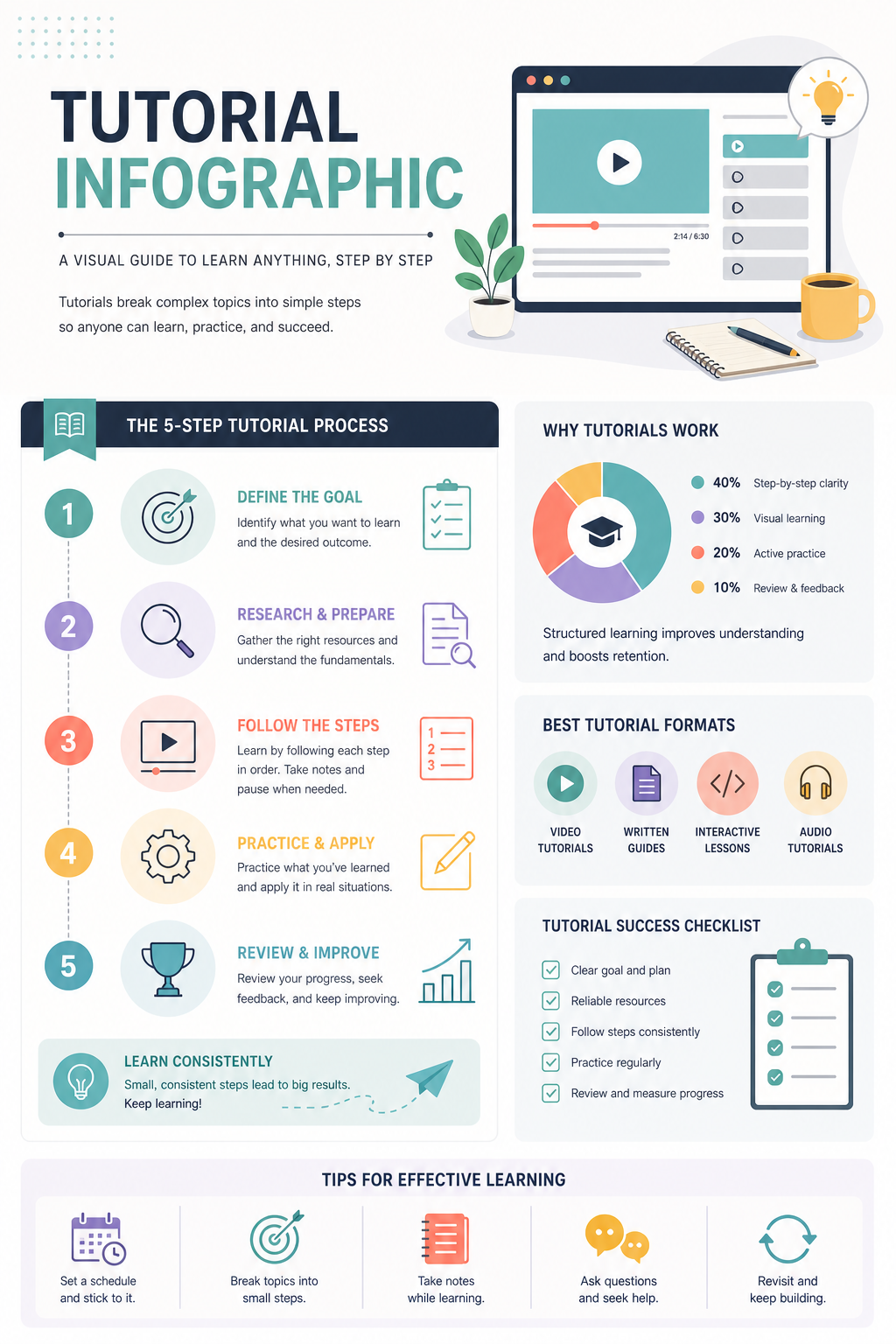 Tutorial Infographic — modern style infographic