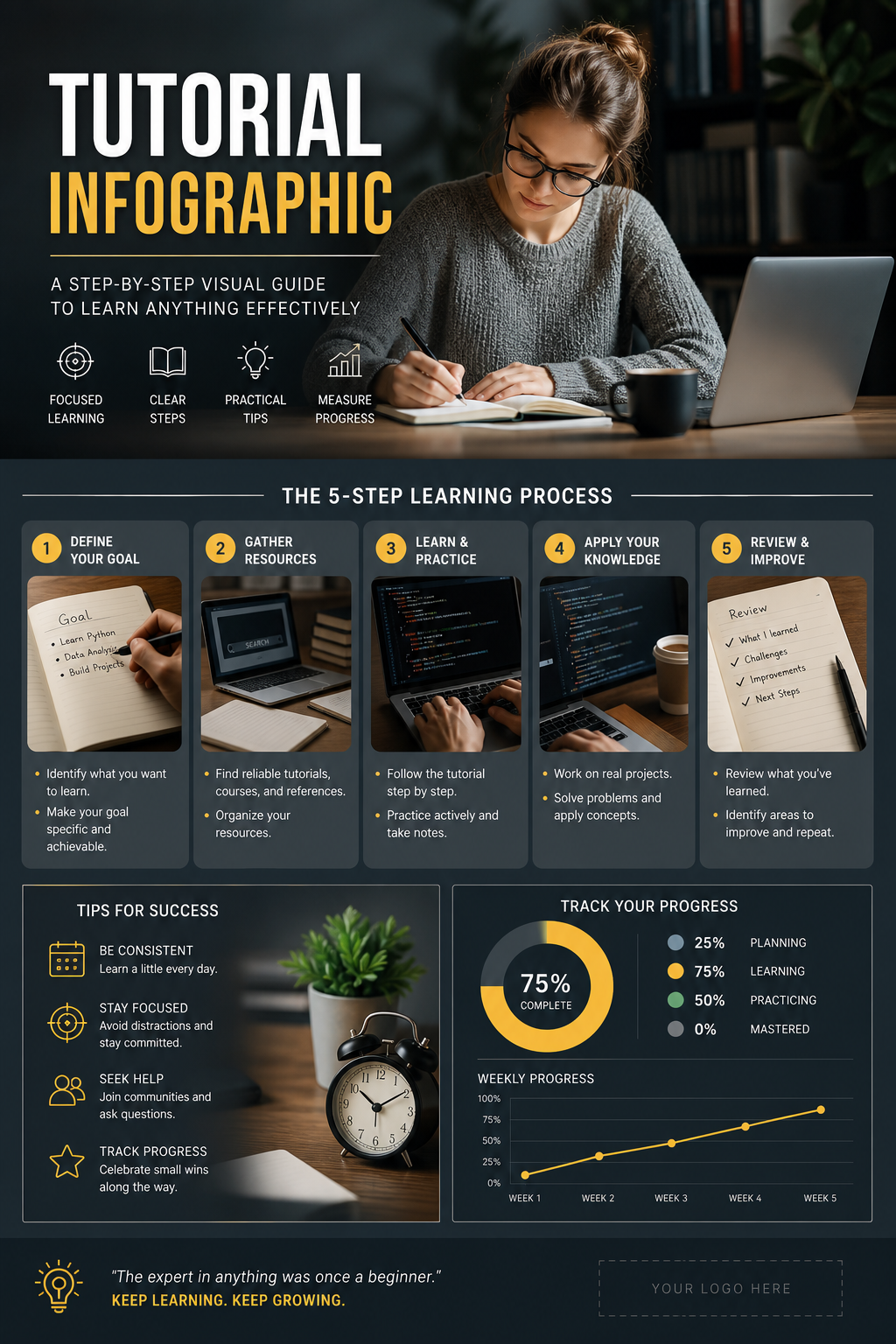 Tutorial Infographic — photo-realistic style infographic