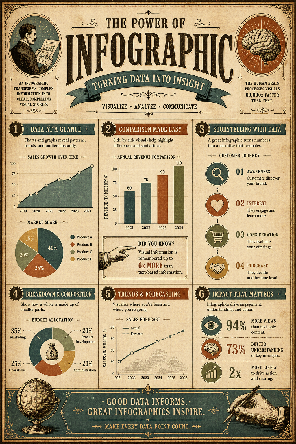 Infographic — vintage style infographic
