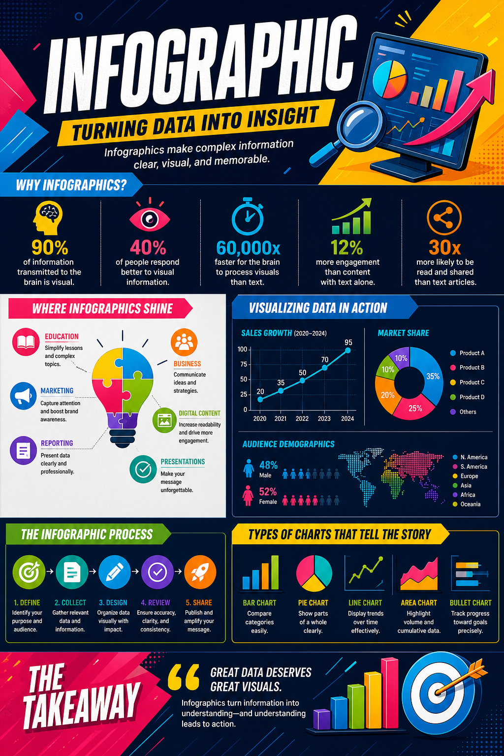Infographic — vibrant style infographic